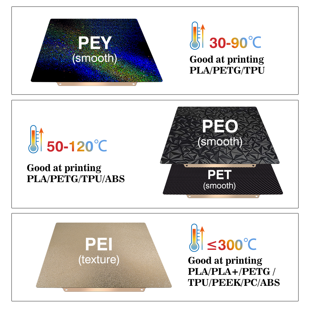 แผ่นเพลทแม่เหล็ก Pei Sheet 235 - Pei Sheet บทวิจารณ์และราคา