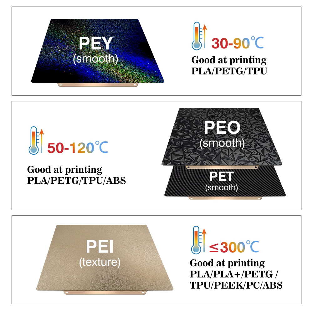 สร้างแผ่น 257x257 ฤดูใบไม้ผลิเ - Pei Sheet บทวิจารณ์และราคา